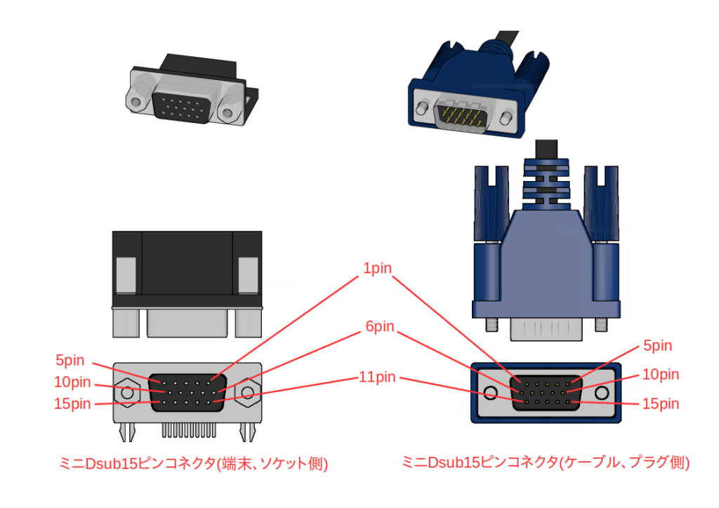 mini Dsub15pin connector