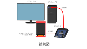 LCDモジュールコントロールアプリケーション